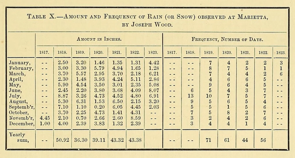 An illustration from Smithsonian contributions to knowledge, 1848, leaf 239