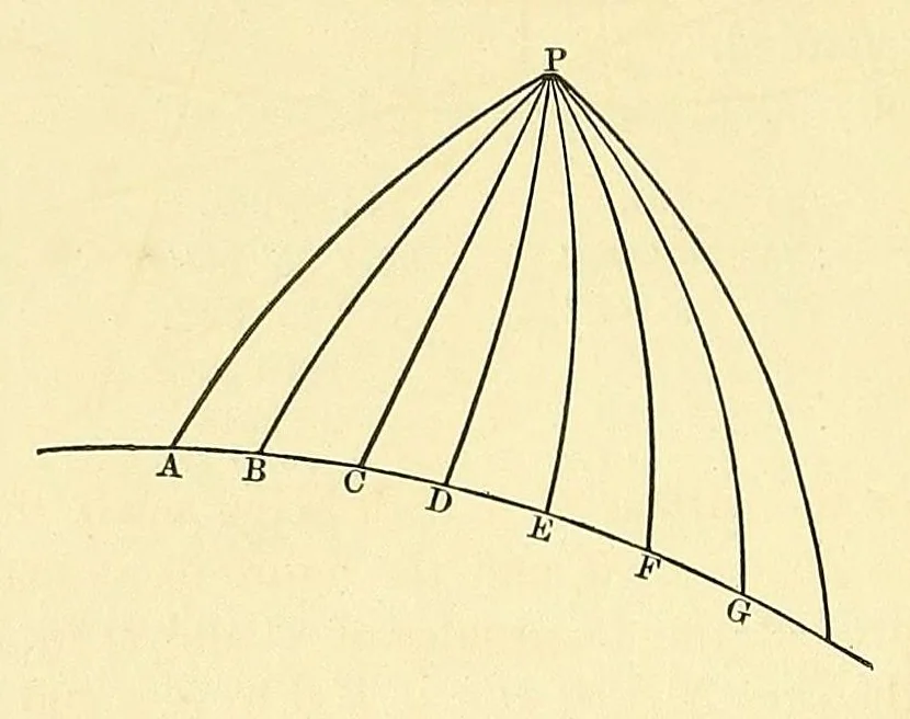 An illustration from Smithsonian contributions to knowledge, 1848, leaf 304