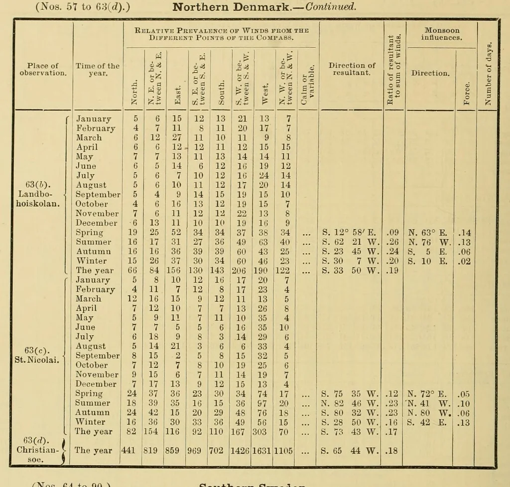 An illustration from Smithsonian contributions to knowledge, 1848, leaf 170