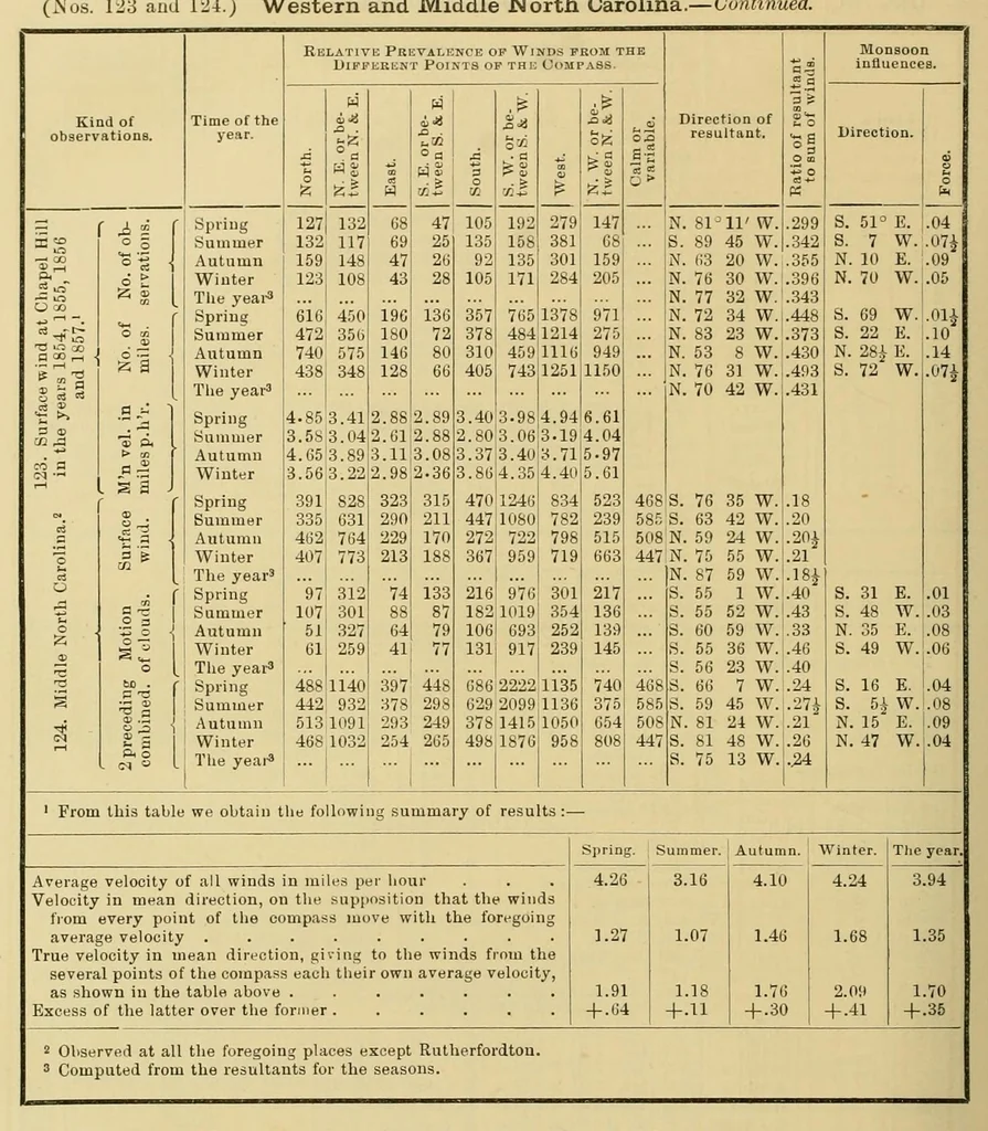 An illustration from Smithsonian contributions to knowledge, 1848, leaf 464
