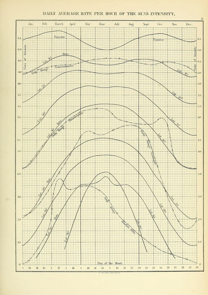 An illustration from Smithsonian contributions to knowledge, 1848, leaf 87