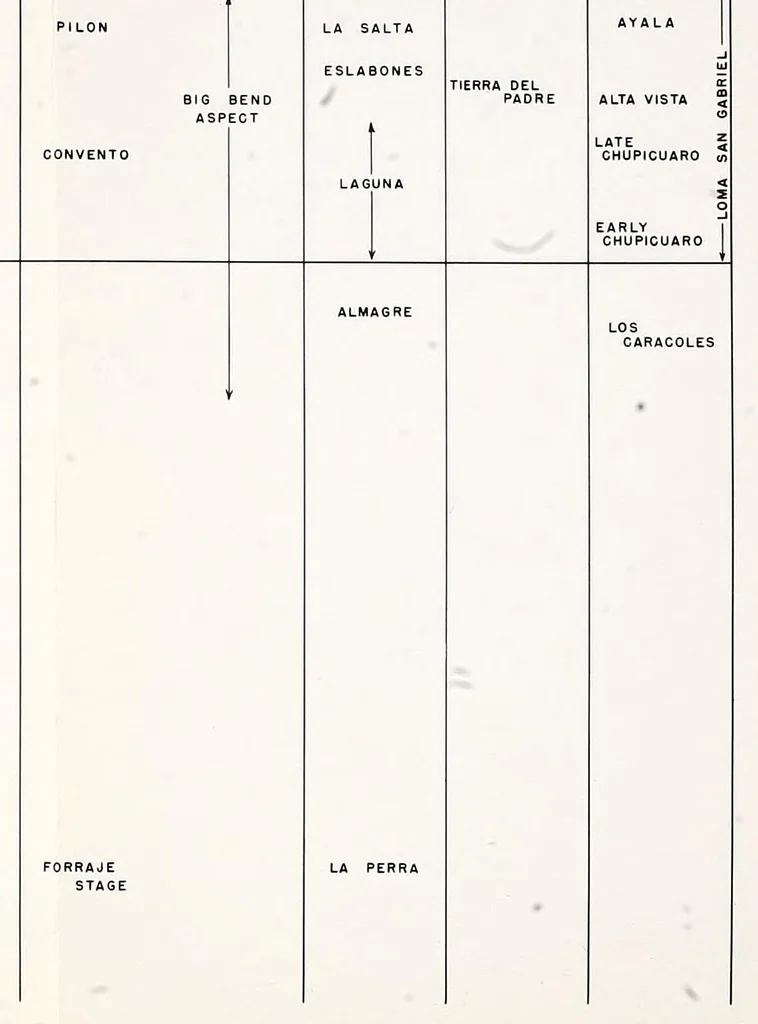 An illustration from Smithsonian miscellaneous collections, 1862, leaf 183