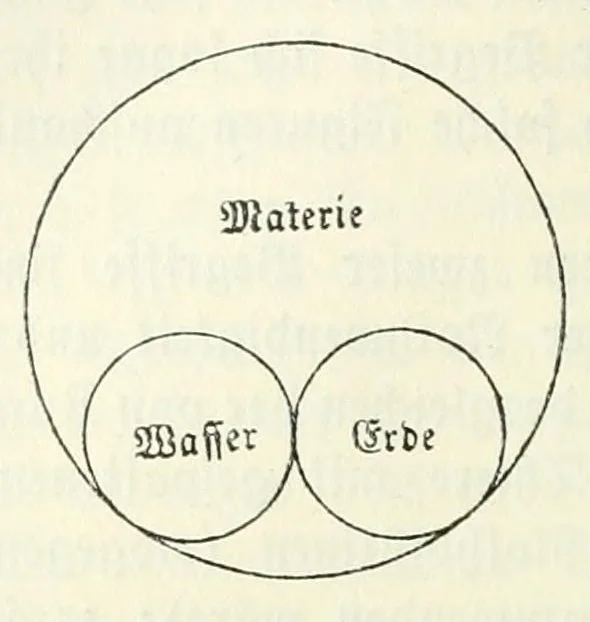 An illustration from Sämtliche Werke;, 1911, leaf 102