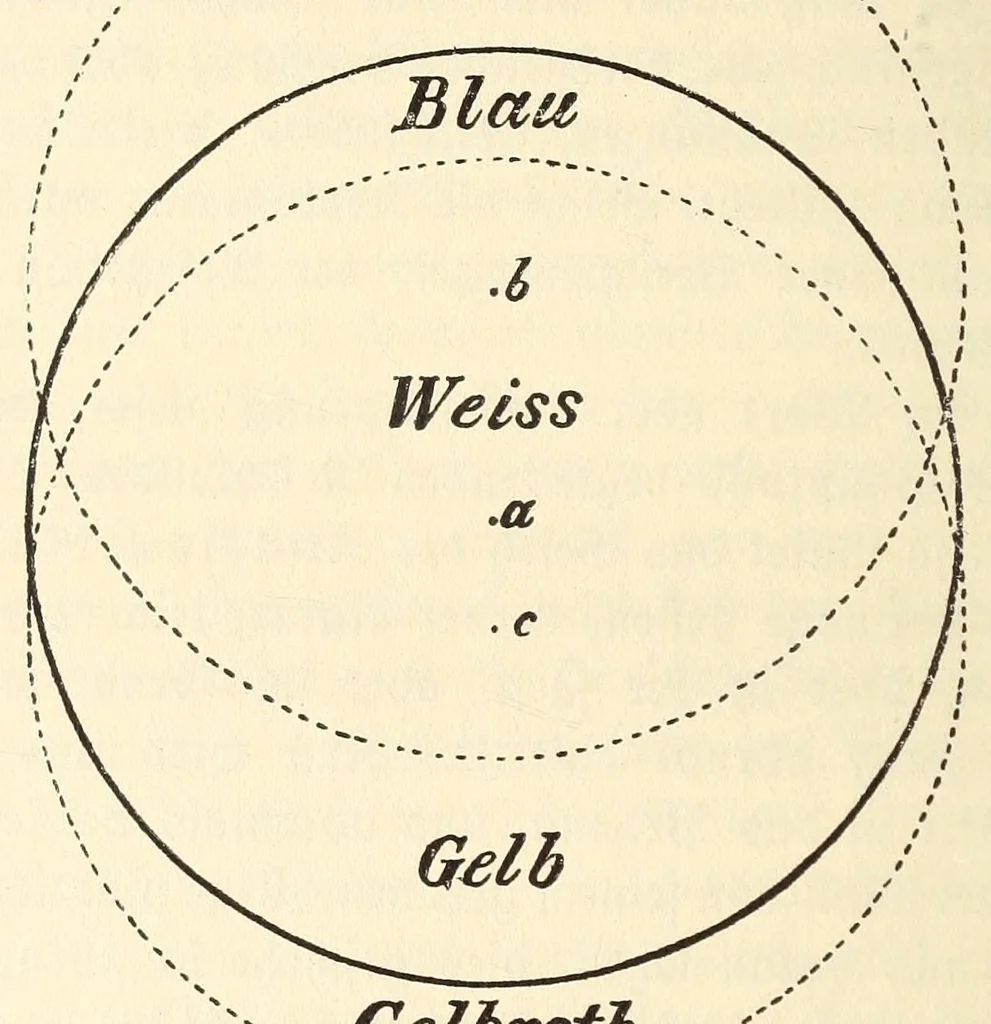 An illustration from Sämtliche Werke;, 1911, leaf 218