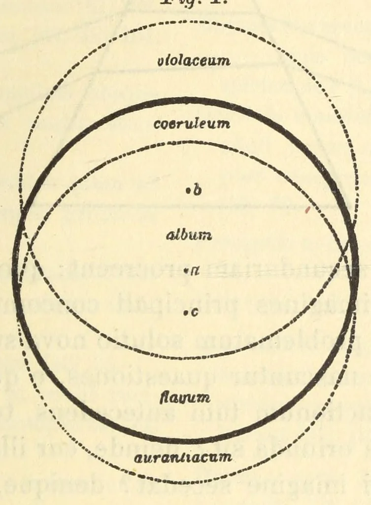 An illustration from Sämtliche Werke;, 1911, leaf 155