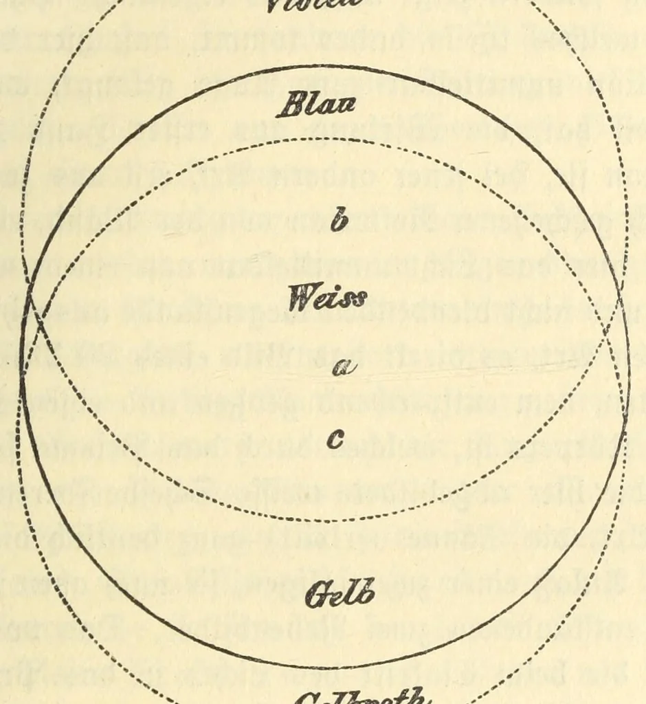 An illustration from Sämtliche Werke;, 1911, leaf 225