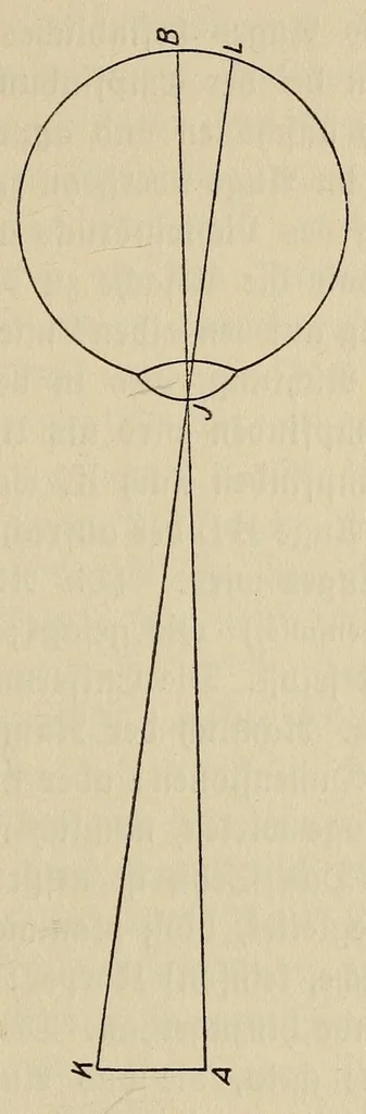 An illustration from Sämtliche Werke;, 1911, leaf 215