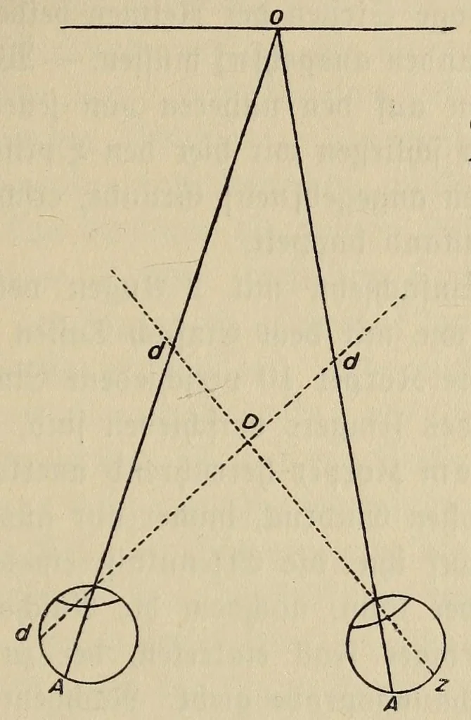 An illustration from Sämtliche Werke;, 1911, leaf 233