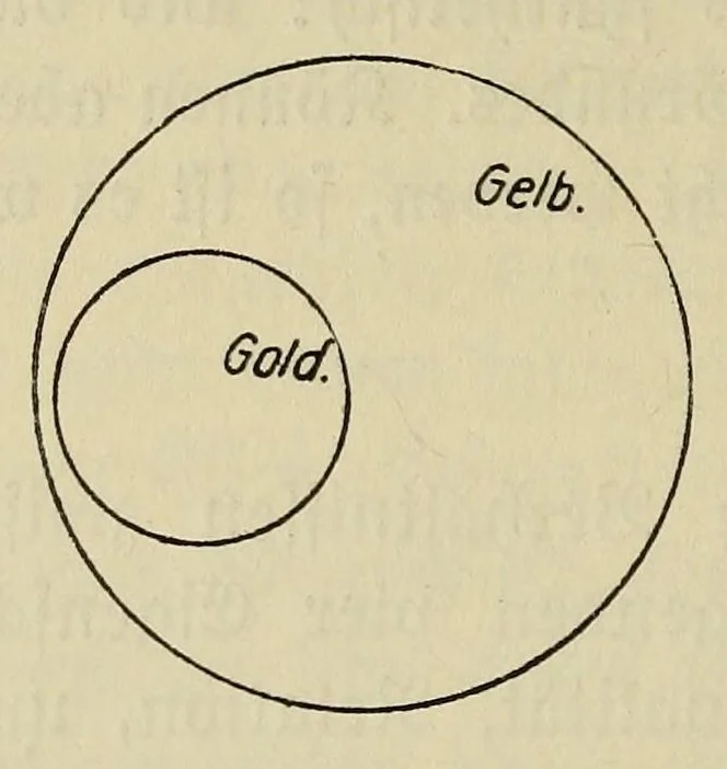 An illustration from Sämtliche Werke;, 1911, leaf 306