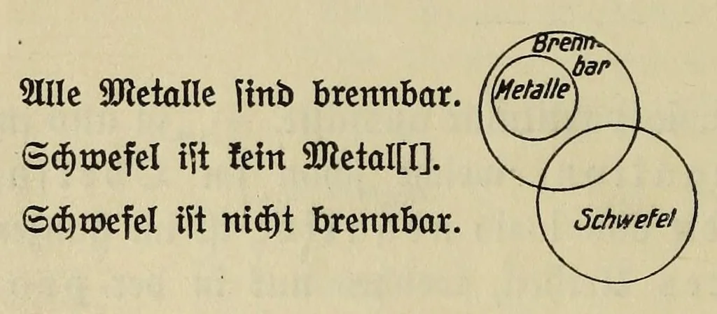An illustration from Sämtliche Werke;, 1911, leaf 336