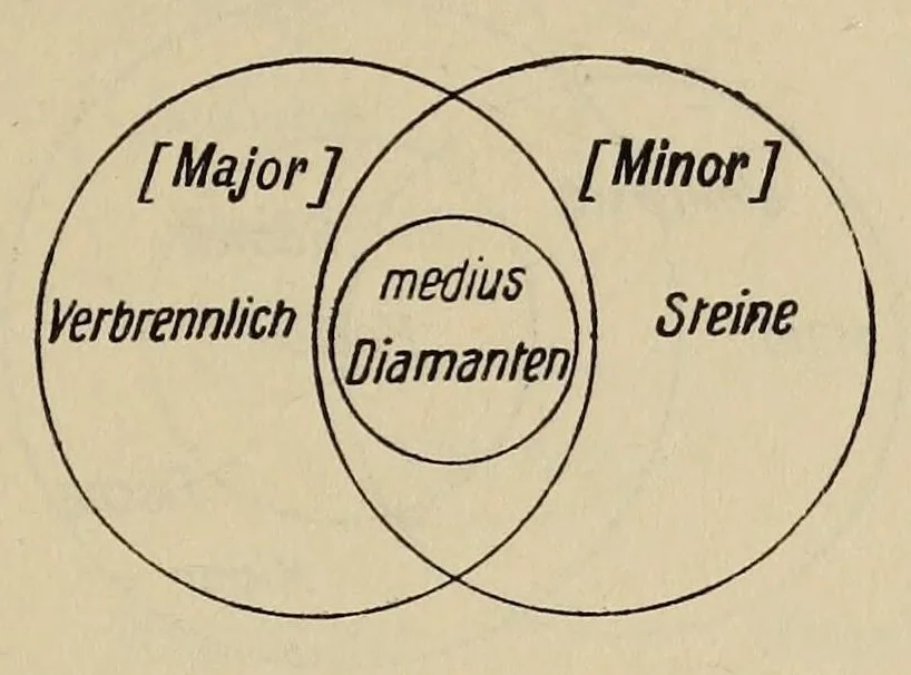An illustration from Sämtliche Werke;, 1911, leaf 349