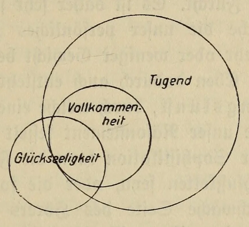 An illustration from Sämtliche Werke;, 1911, leaf 403