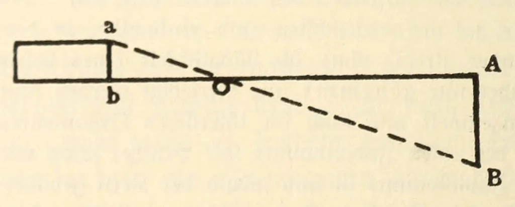 An illustration from Sämtliche Werke;, 1911, leaf 404