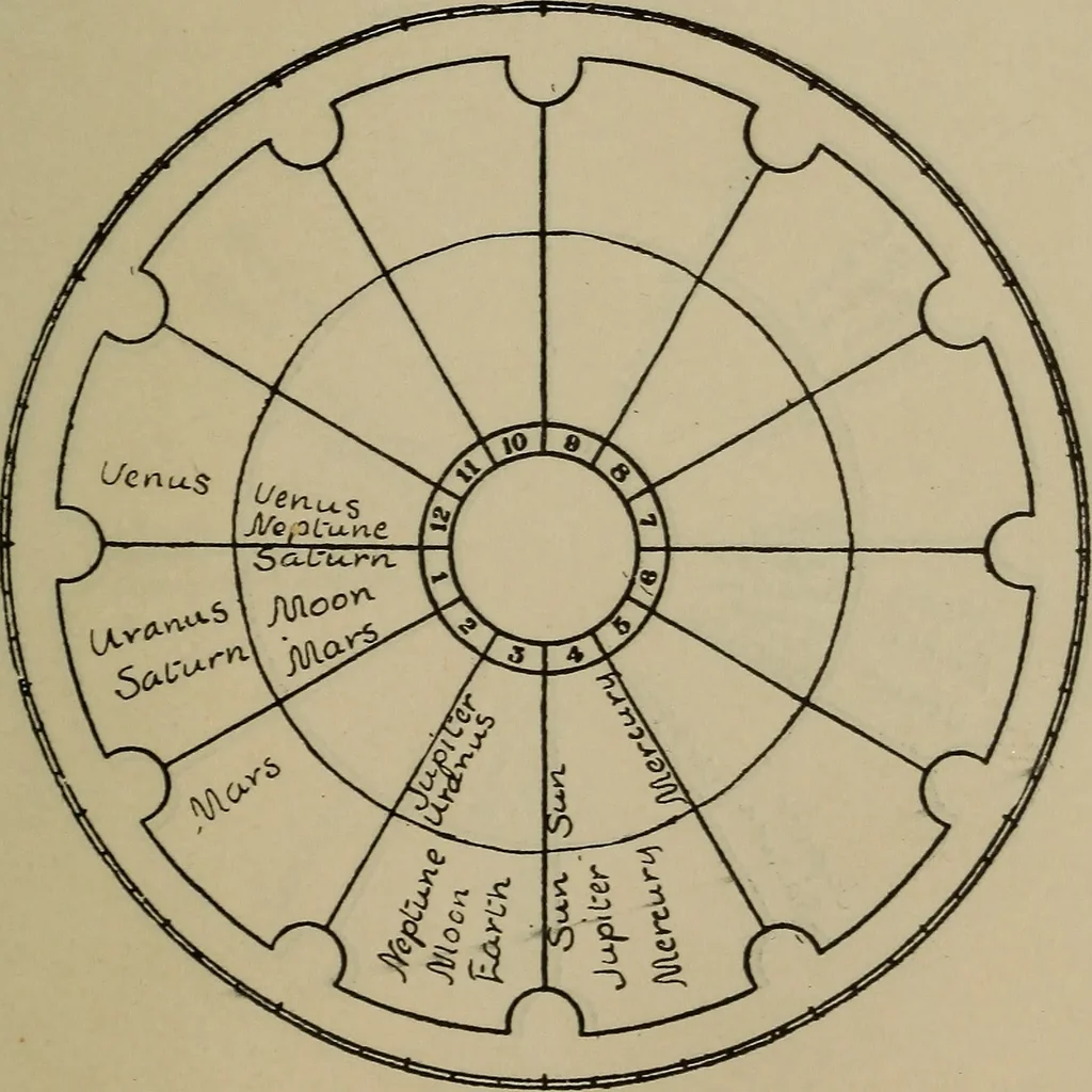 An illustration from Social science in the light of the solar system, 1913, leaf 104
