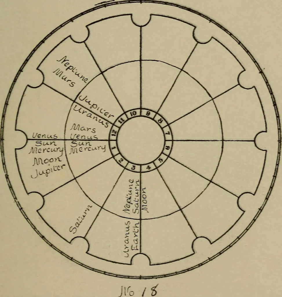 An illustration from Social science in the light of the solar system, 1913, leaf 106