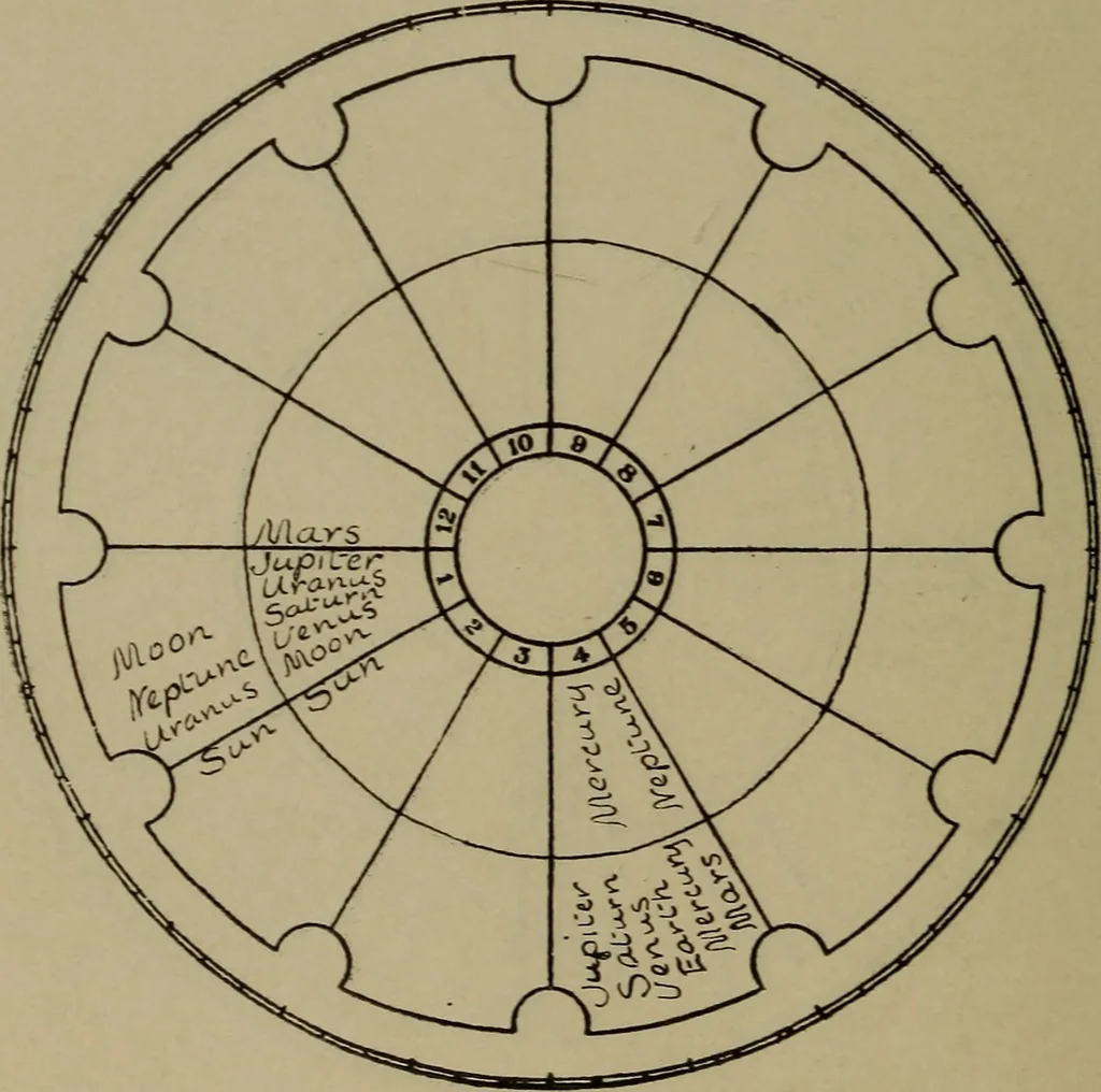 An illustration from Social science in the light of the solar system, 1913, leaf 107