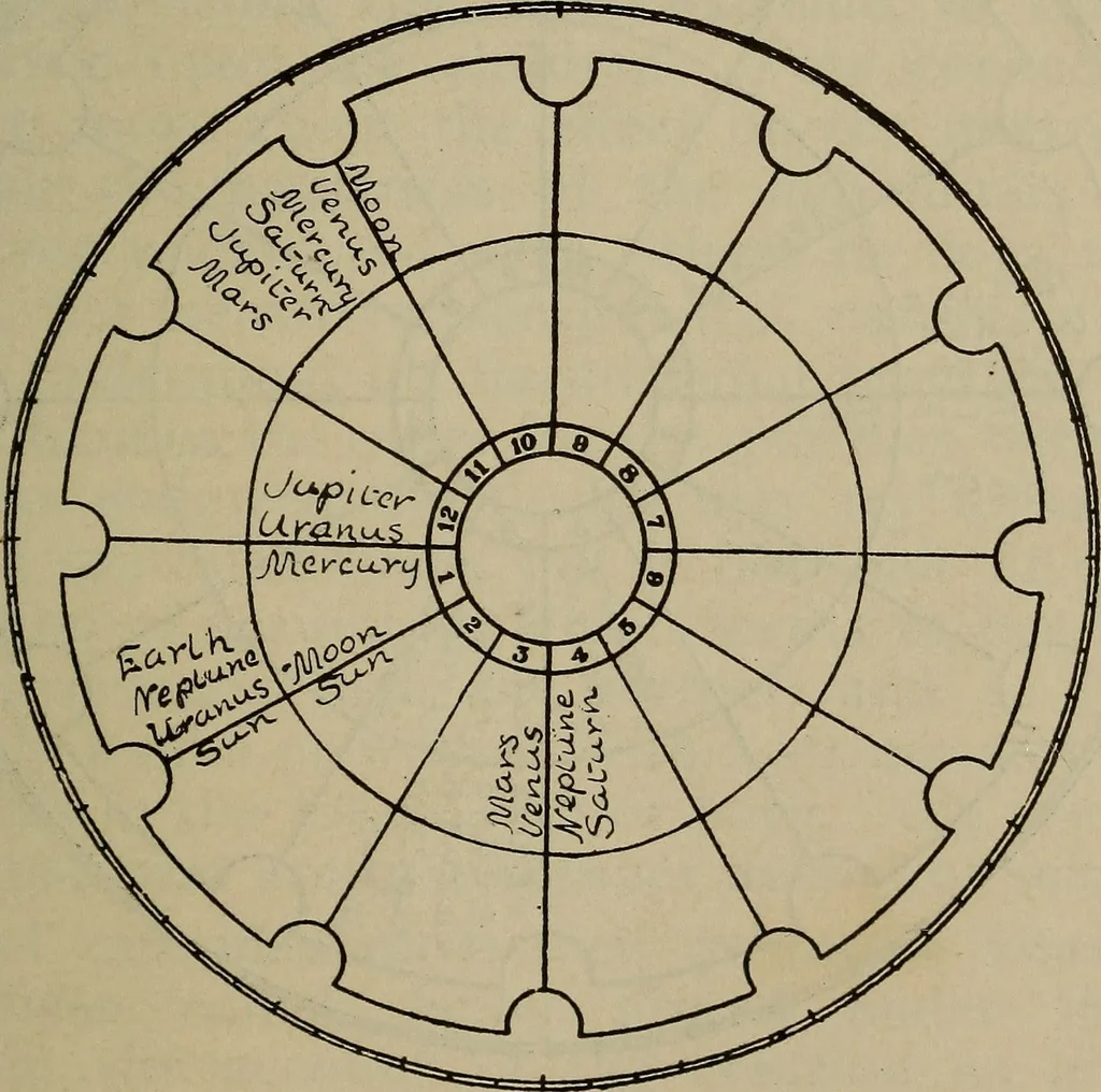 An illustration from Social science in the light of the solar system, 1913, leaf 108