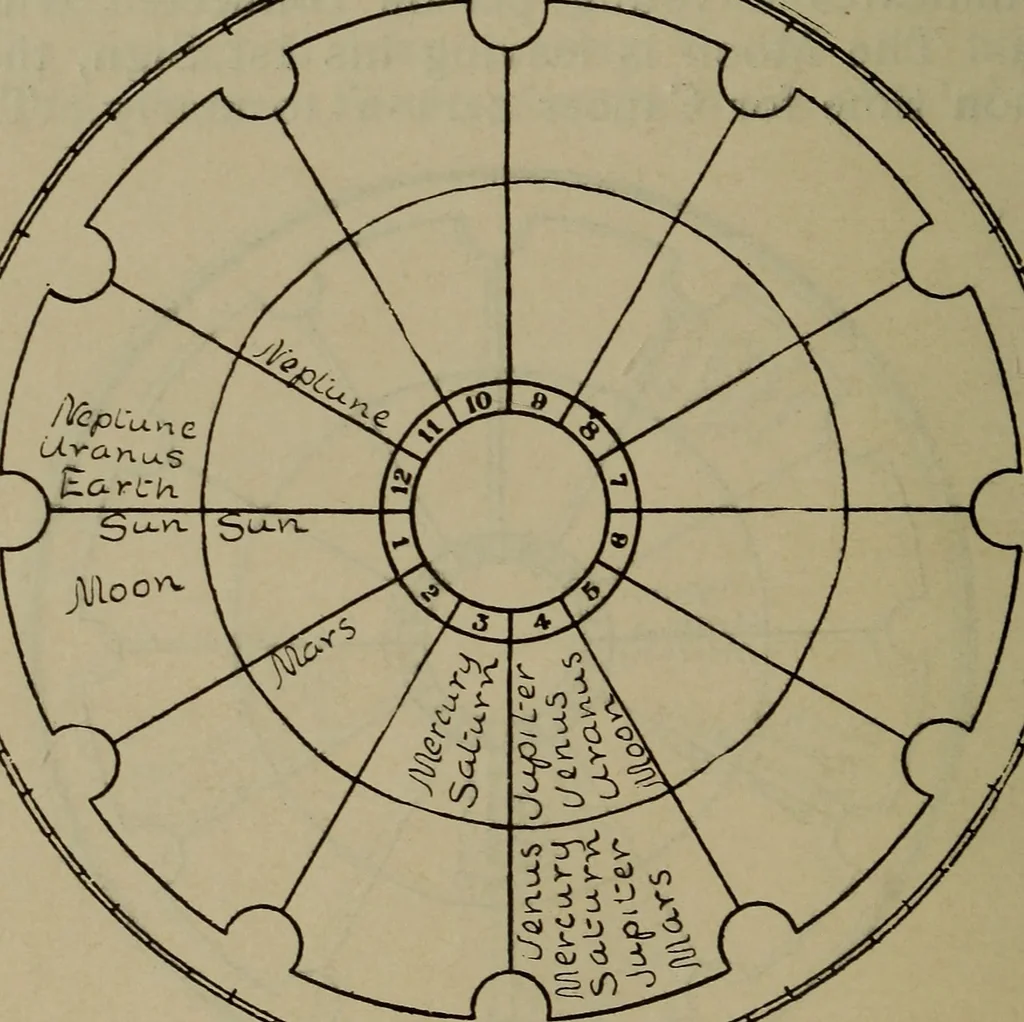 An illustration from Social science in the light of the solar system, 1913, leaf 109