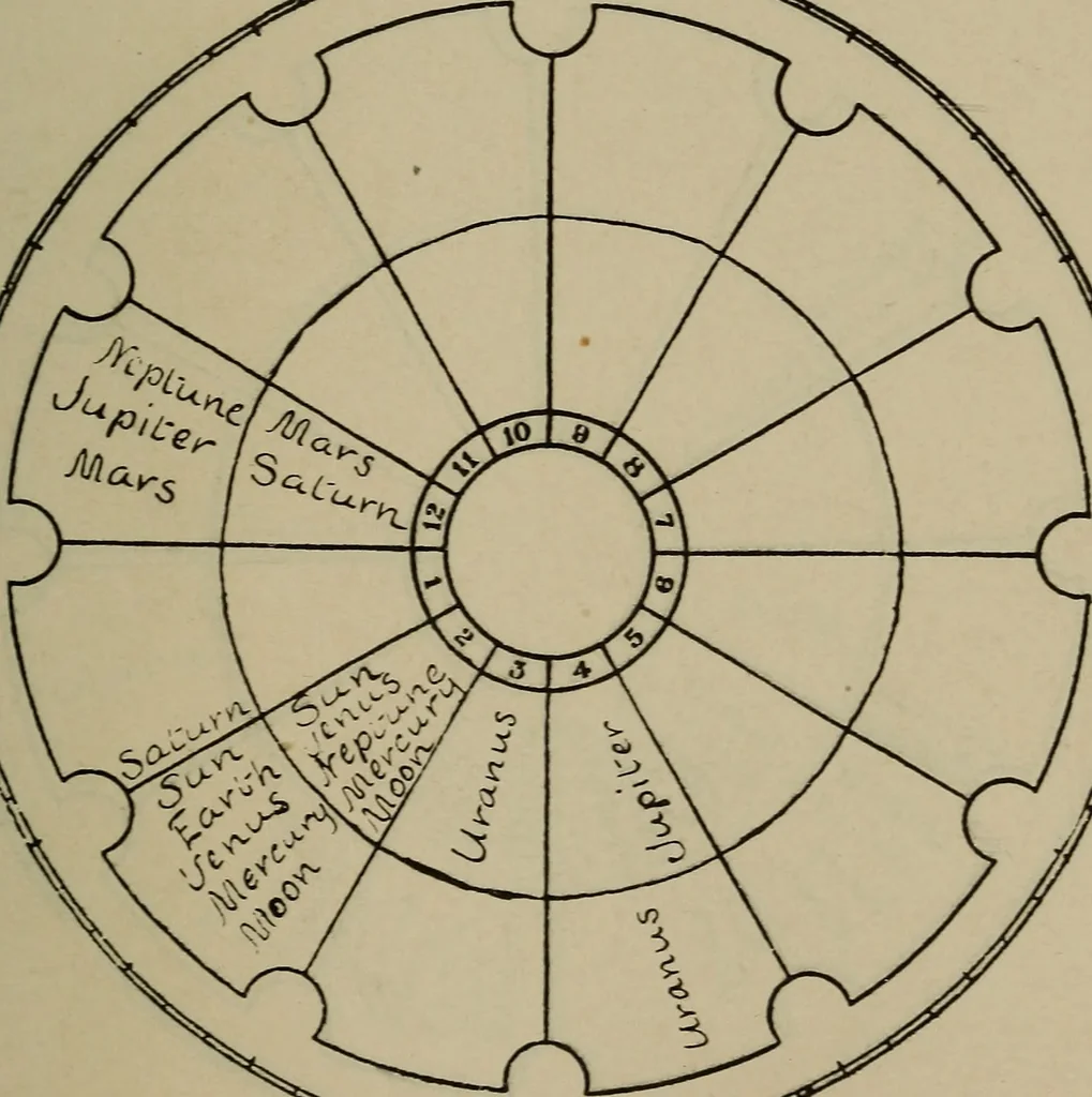 An illustration from Social science in the light of the solar system, 1913, leaf 118