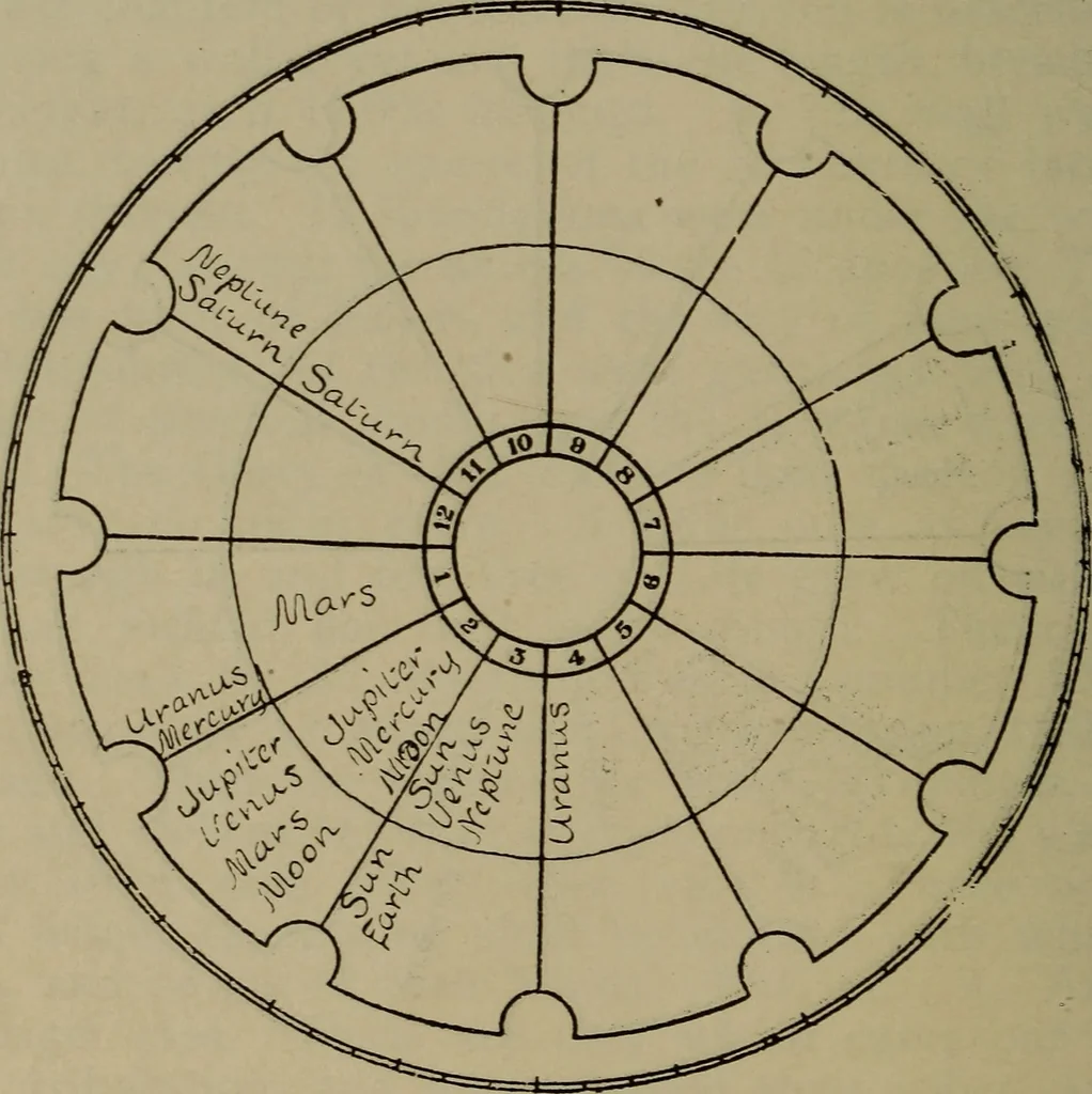 An illustration from Social science in the light of the solar system, 1913, leaf 119