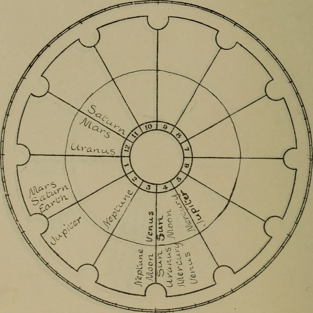 An illustration from Social science in the light of the solar system, 1913, leaf 123