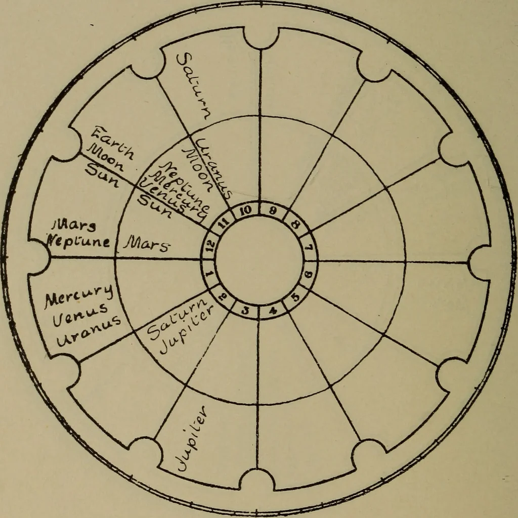 An illustration from Social science in the light of the solar system, 1913, leaf 125