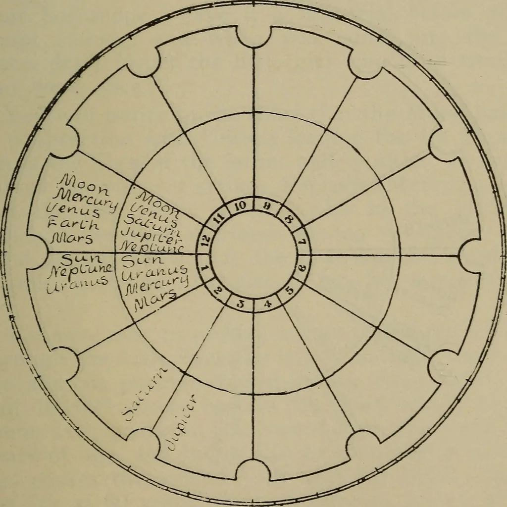 An illustration from Social science in the light of the solar system, 1913, leaf 126