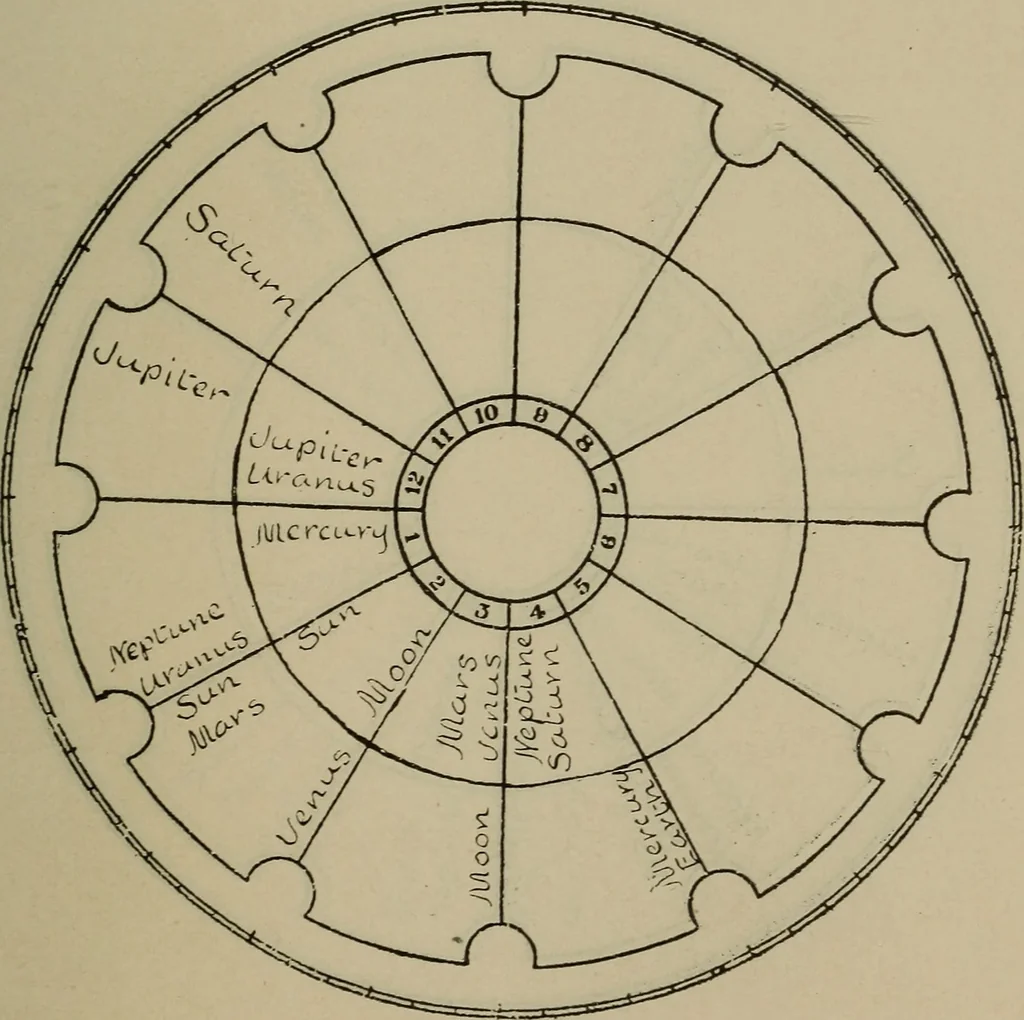 An illustration from Social science in the light of the solar system, 1913, leaf 138