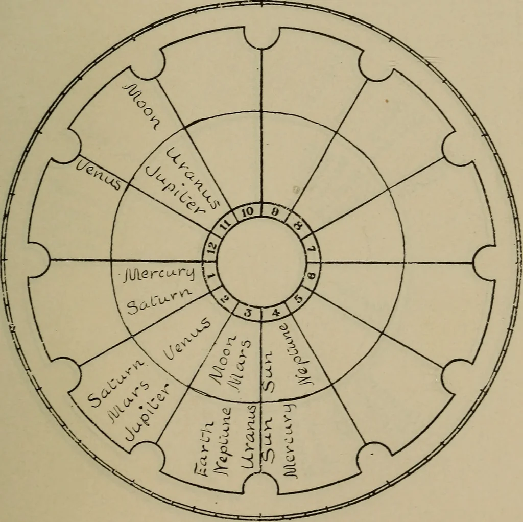 An illustration from Social science in the light of the solar system, 1913, leaf 140