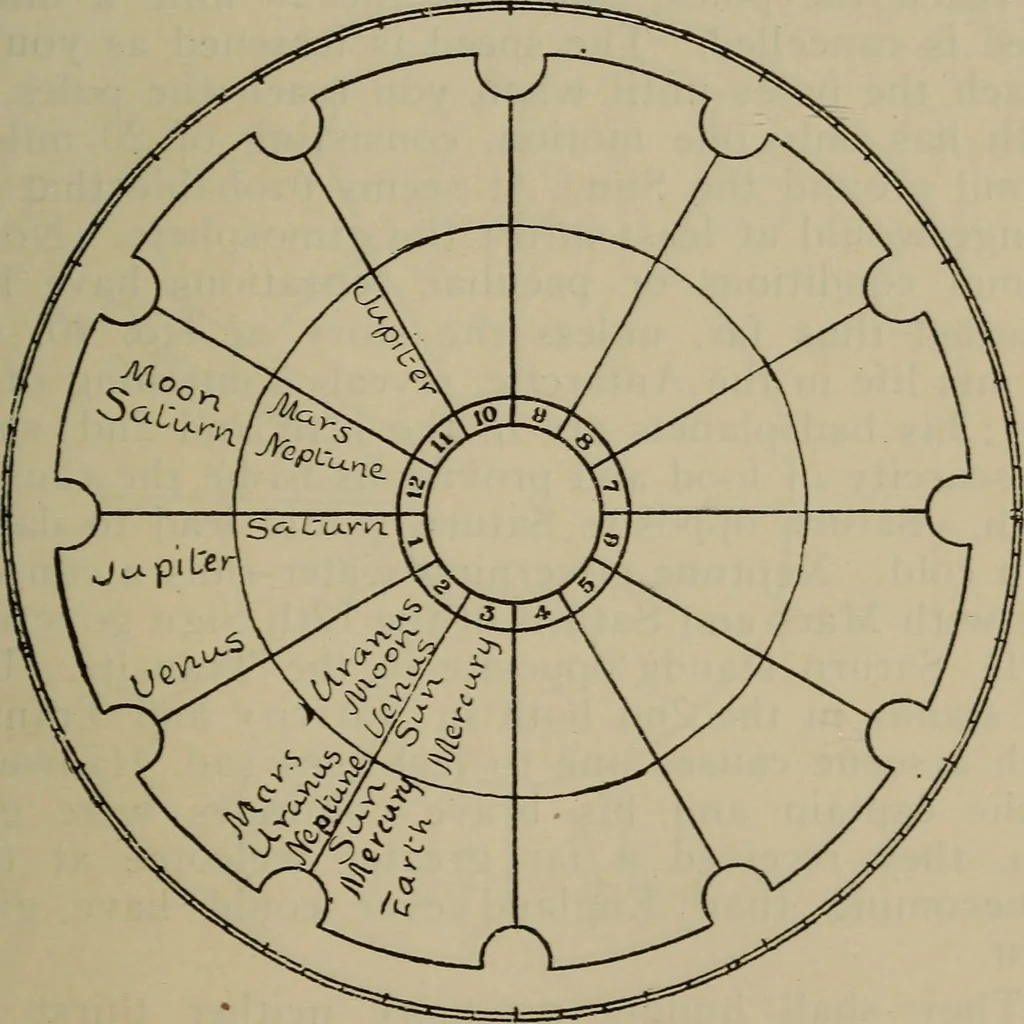 An illustration from Social science in the light of the solar system, 1913, leaf 144