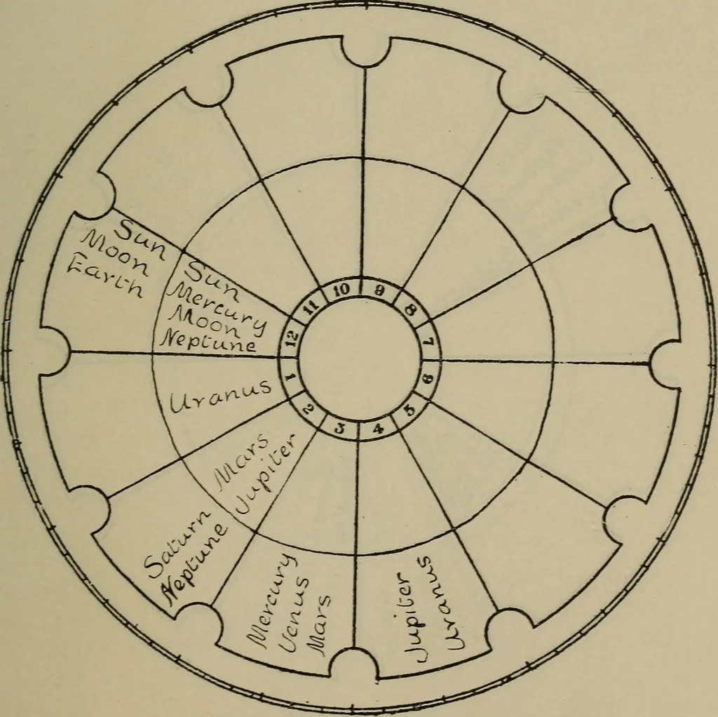 An illustration from Social science in the light of the solar system, 1913, leaf 146