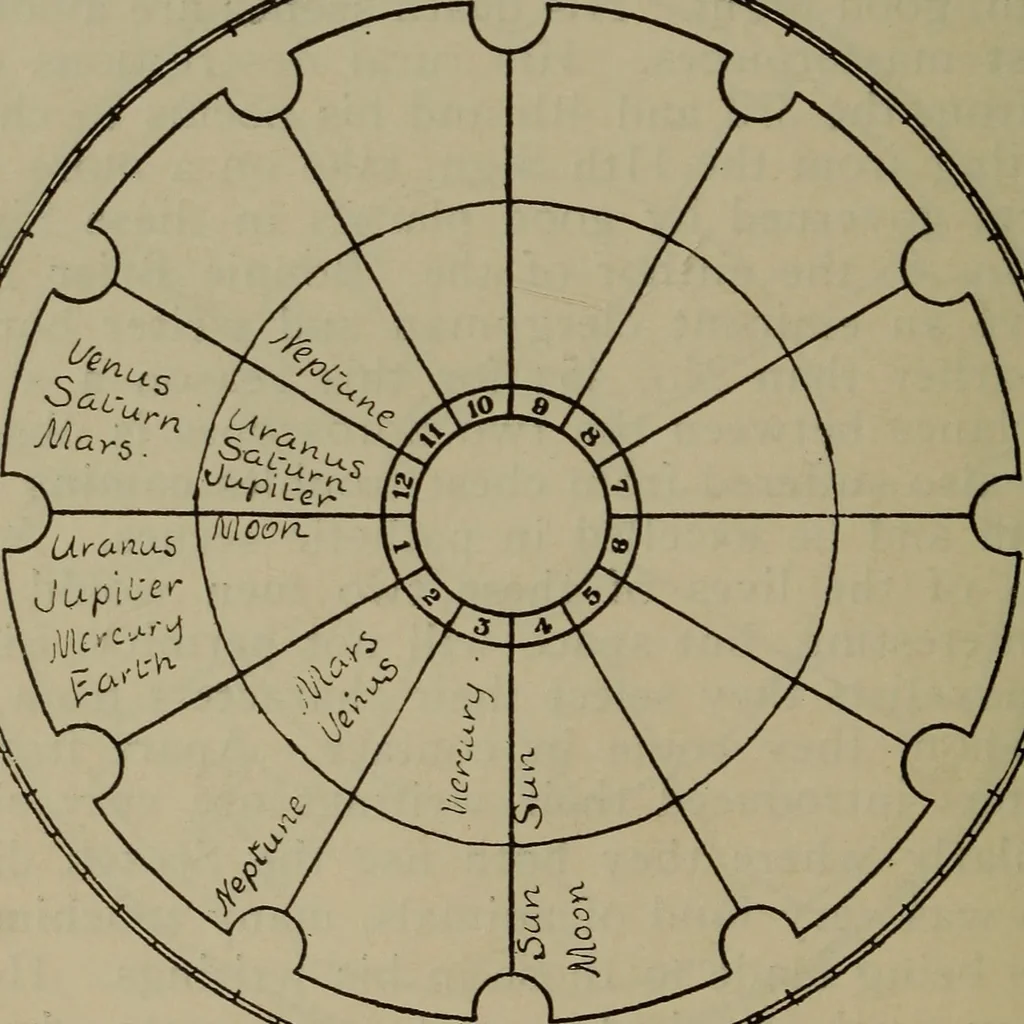 An illustration from Social science in the light of the solar system, 1913, leaf 159