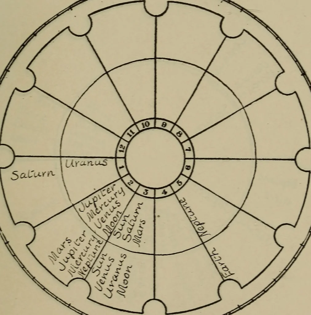 An illustration from Social science in the light of the solar system, 1913, leaf 164