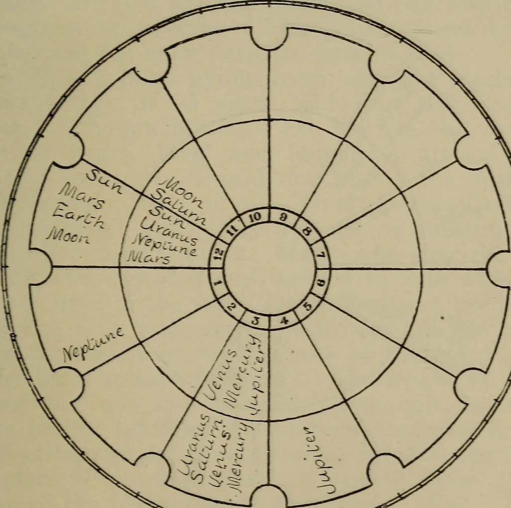 An illustration from Social science in the light of the solar system, 1913, leaf 166