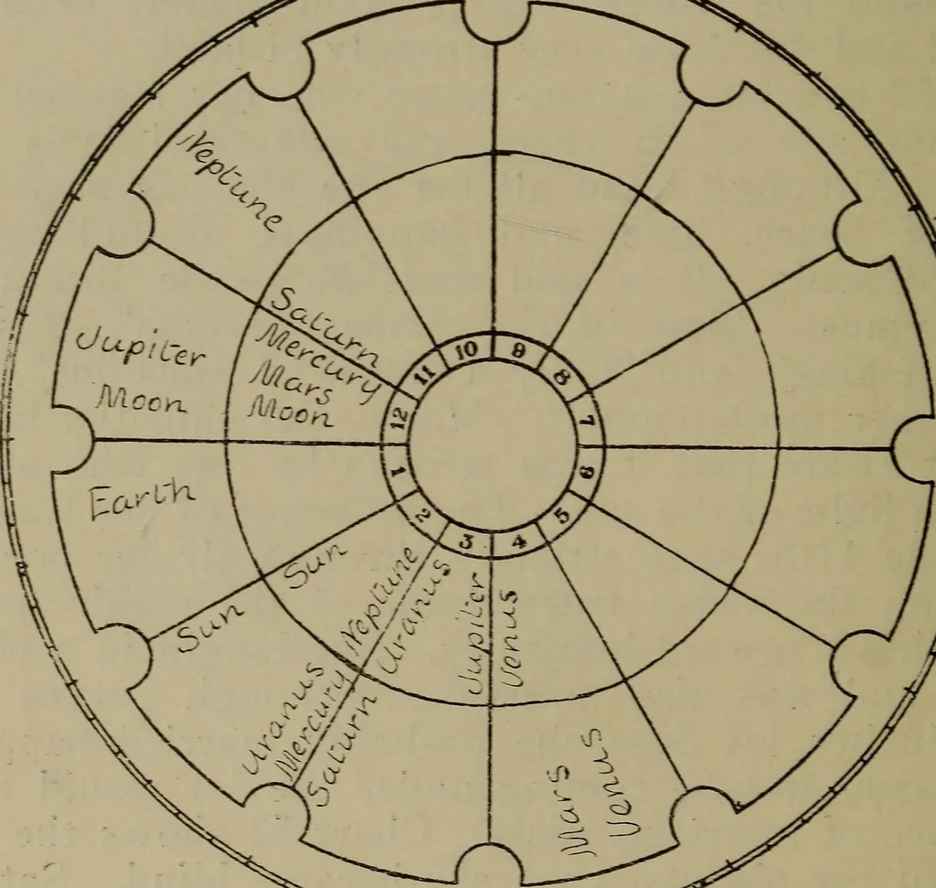An illustration from Social science in the light of the solar system, 1913, leaf 169