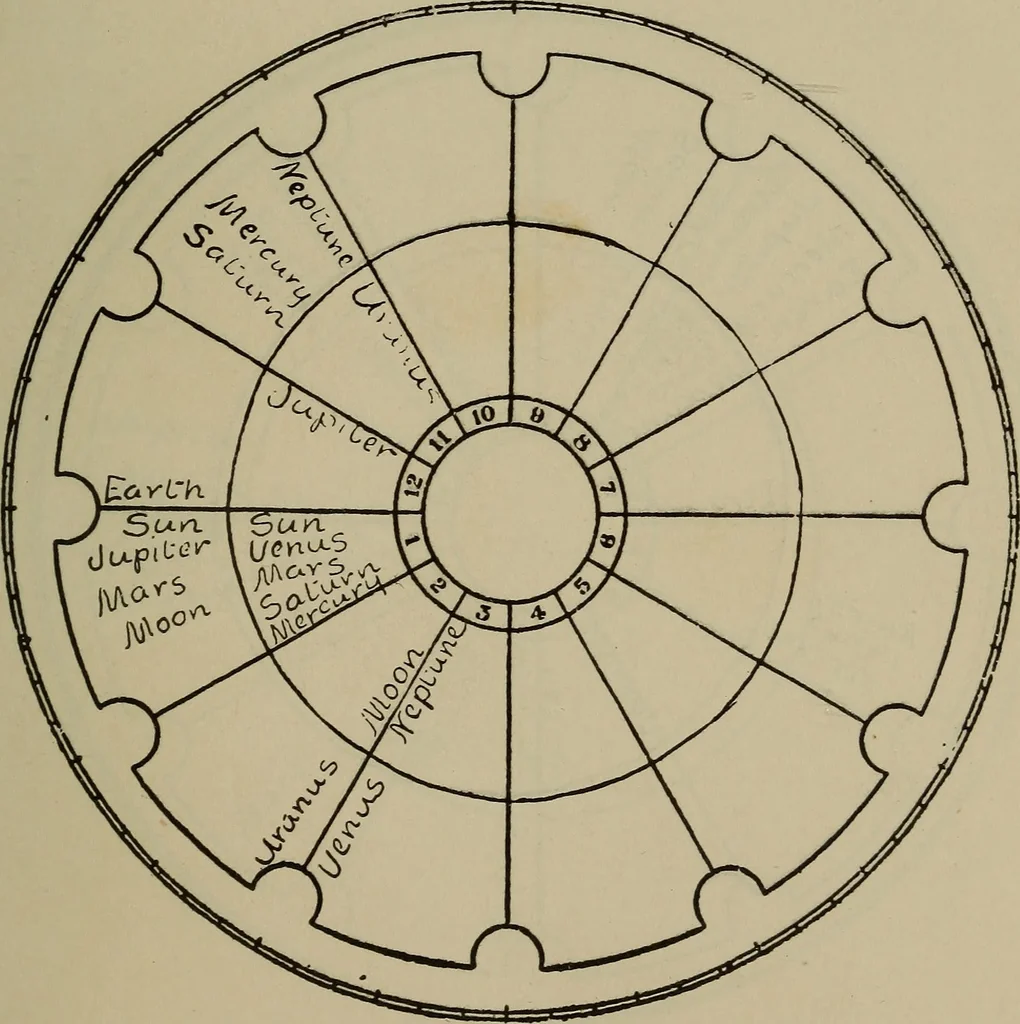 An illustration from Social science in the light of the solar system, 1913, leaf 178