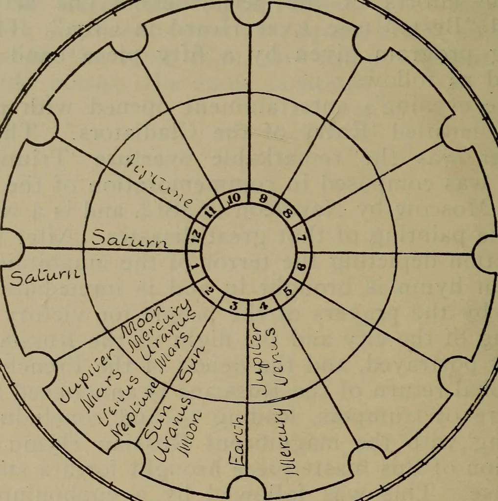 An illustration from Social science in the light of the solar system, 1913, leaf 183