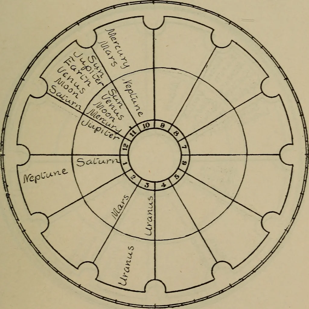 An illustration from Social science in the light of the solar system, 1913, leaf 184