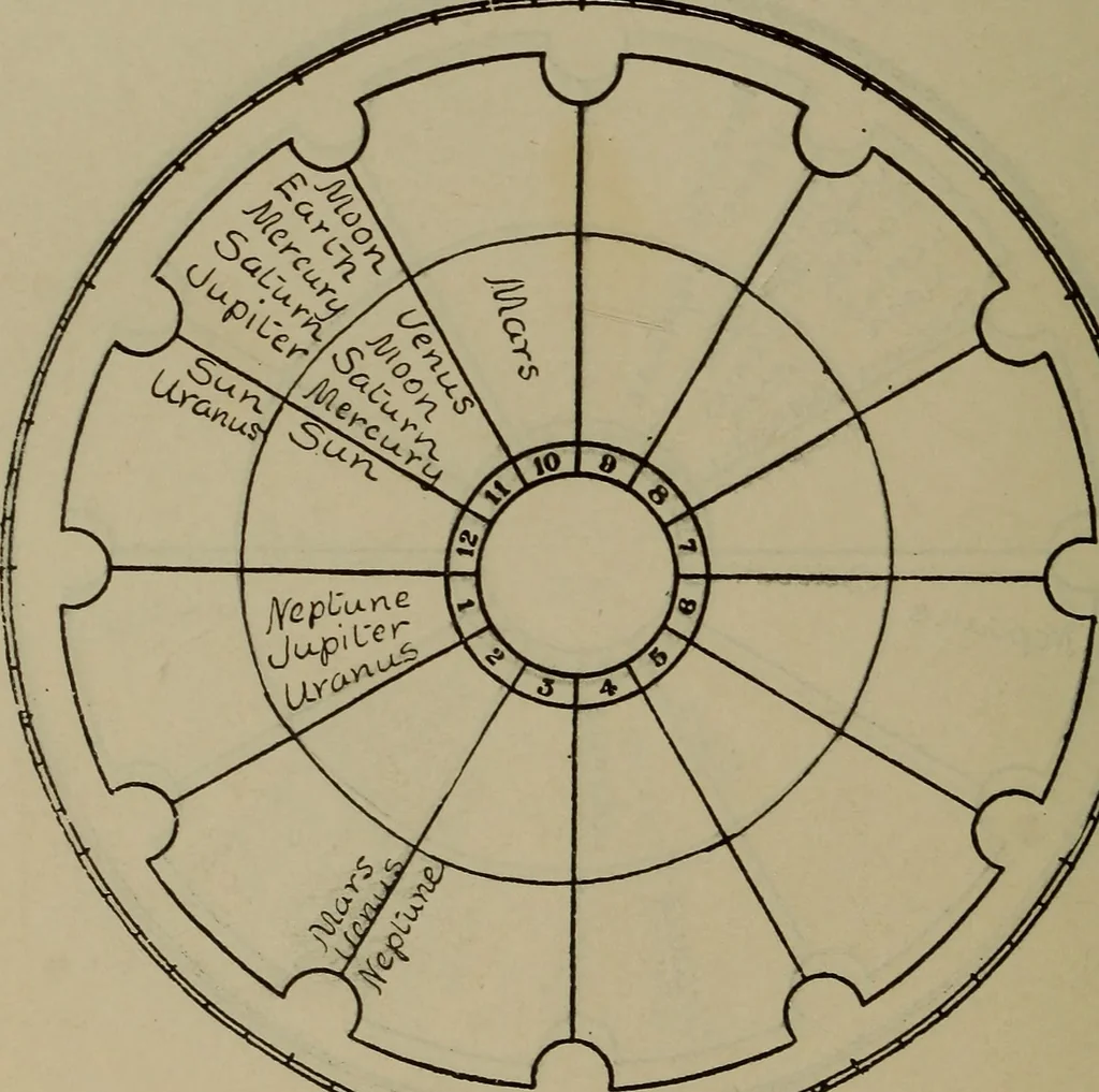 An illustration from Social science in the light of the solar system, 1913, leaf 185