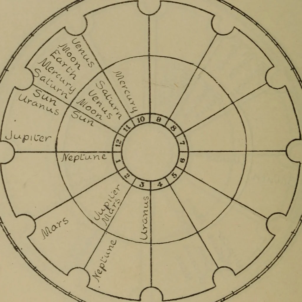 An illustration from Social science in the light of the solar system, 1913, leaf 187
