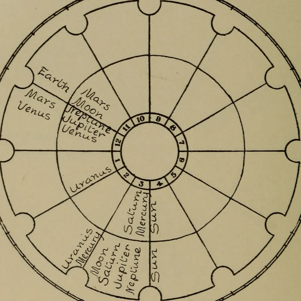 An illustration from Social science in the light of the solar system, 1913, leaf 189