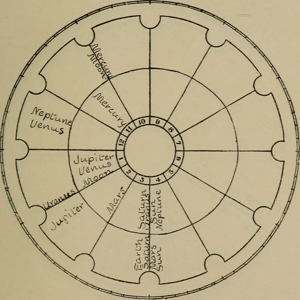 An illustration from Social science in the light of the solar system, 1913, leaf 194