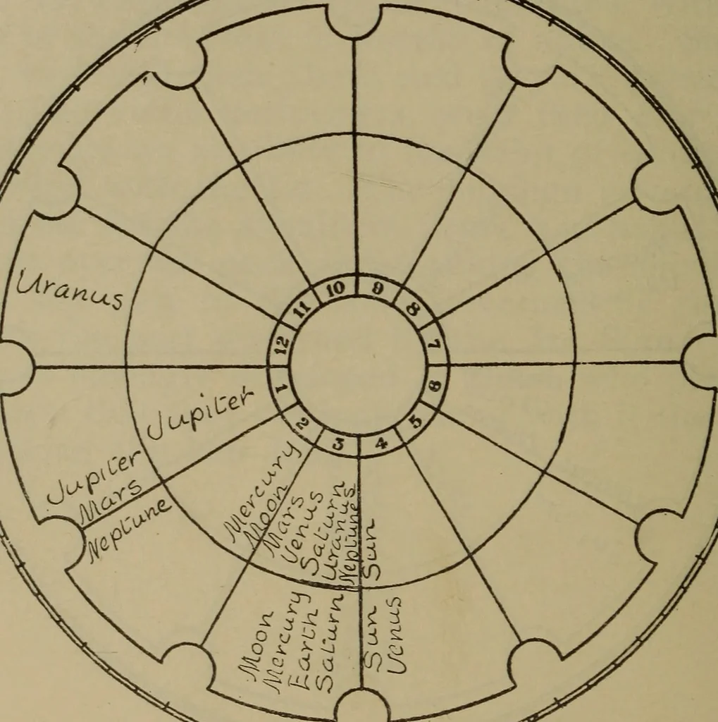 An illustration from Social science in the light of the solar system, 1913, leaf 195