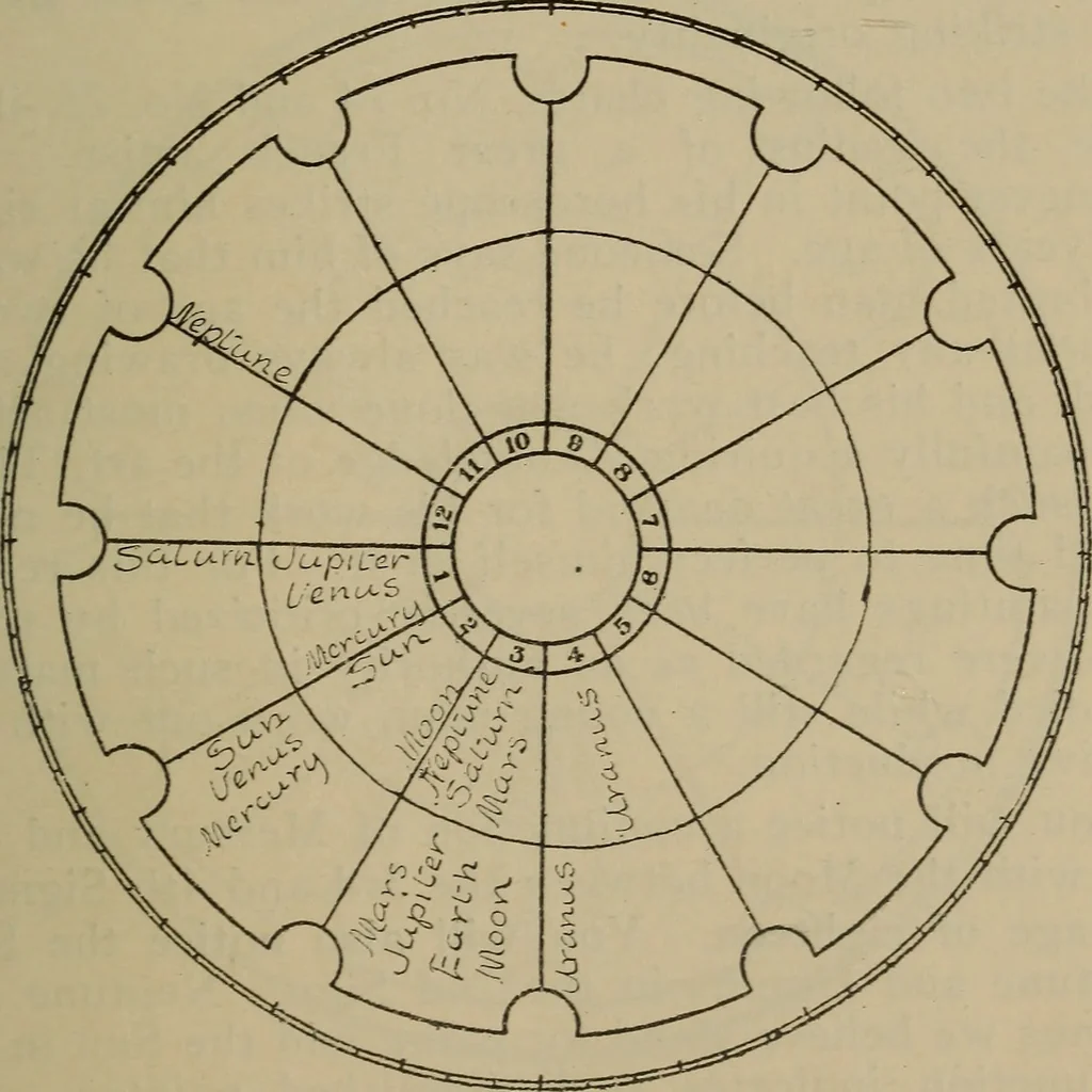 An illustration from Social science in the light of the solar system, 1913, leaf 196