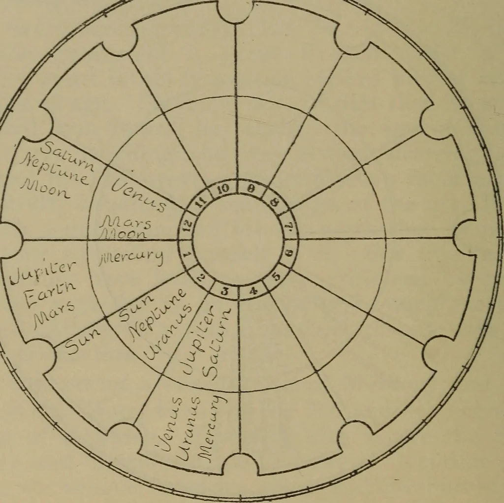 An illustration from Social science in the light of the solar system, 1913, leaf 199