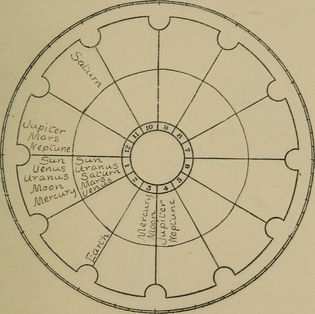 An illustration from Social science in the light of the solar system, 1913, leaf 200