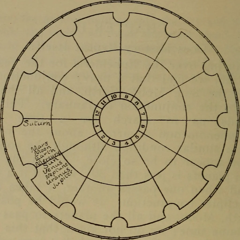 An illustration from Social science in the light of the solar system, 1913, leaf 21