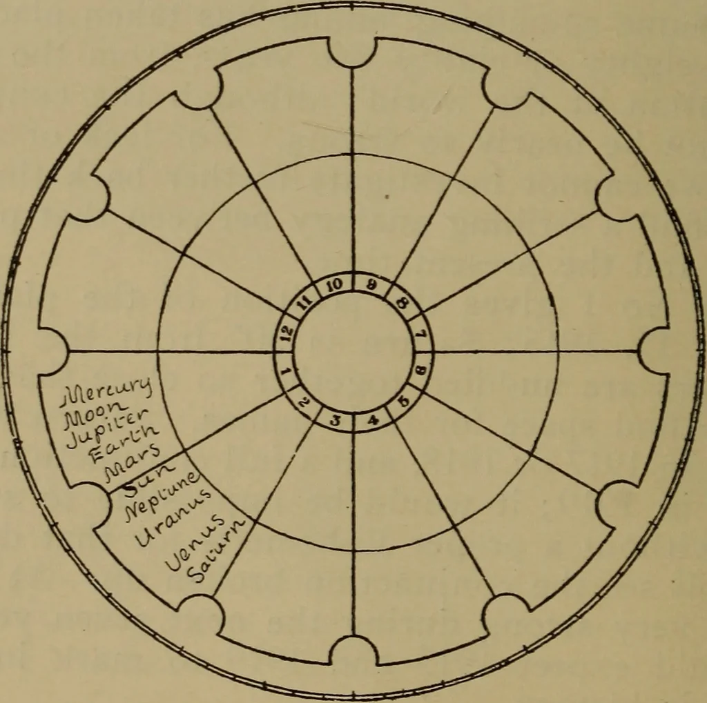 An illustration from Social science in the light of the solar system, 1913, leaf 21