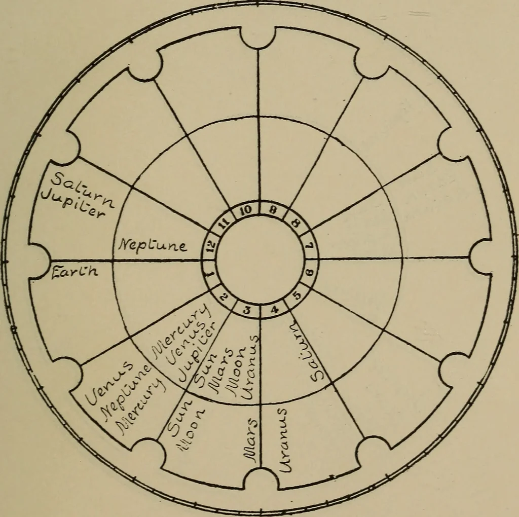 An illustration from Social science in the light of the solar system, 1913, leaf 210
