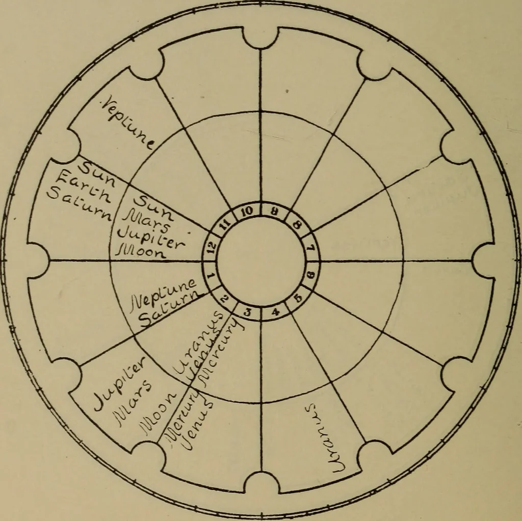 An illustration from Social science in the light of the solar system, 1913, leaf 211